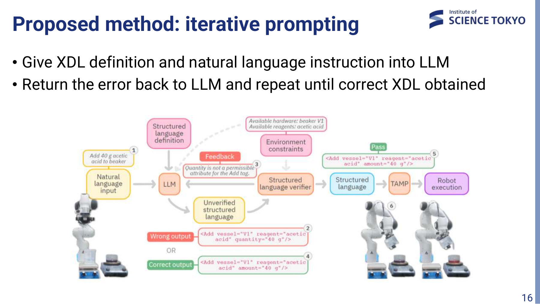 Naruki Yoshikawa氏の反復手法。ロボットを動かす前に検証エラーをモデルへ返し、指示を修正する。