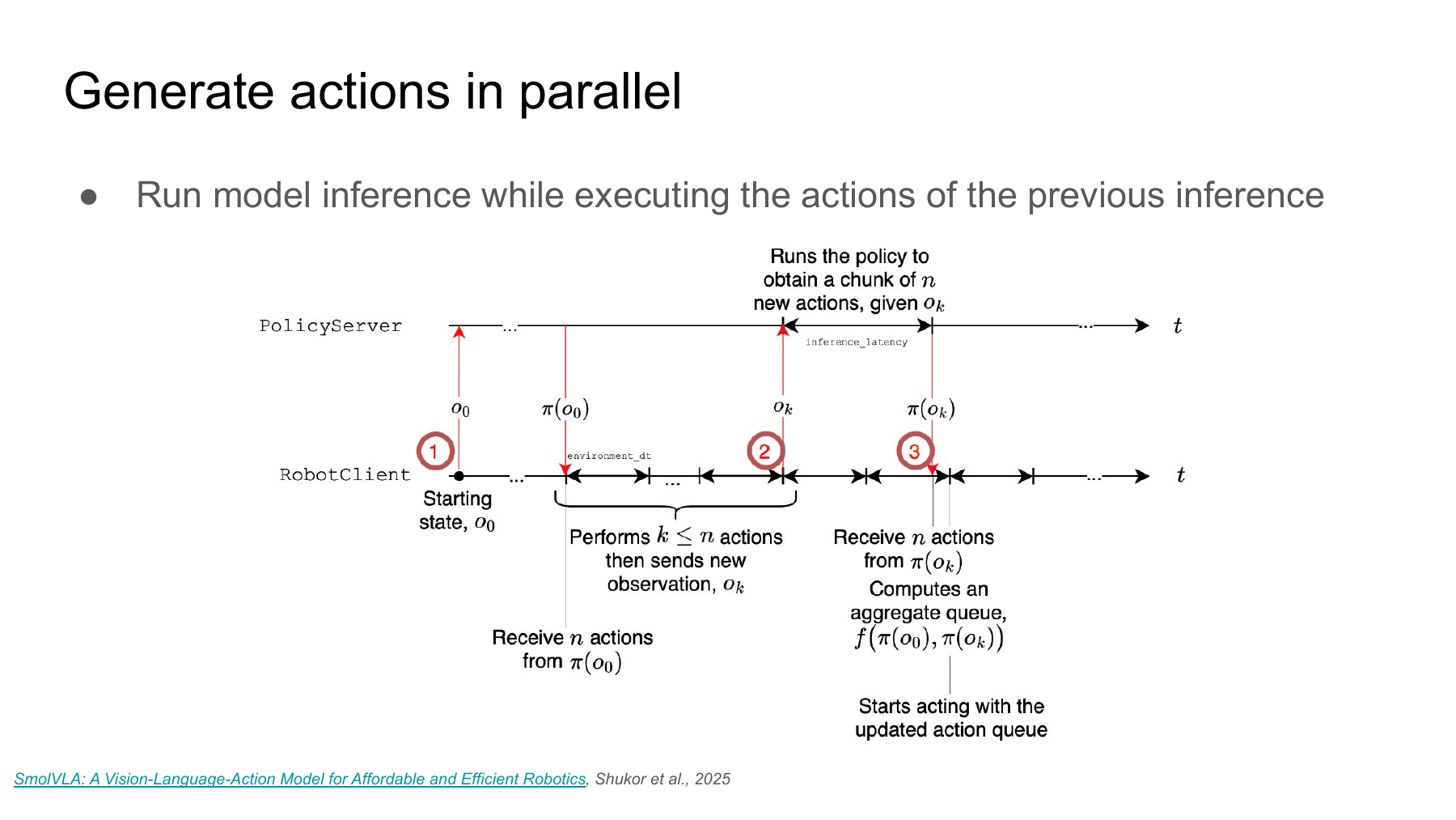 Maxime Alvarez illustrates inference running while the robot executes the previous action sequence.