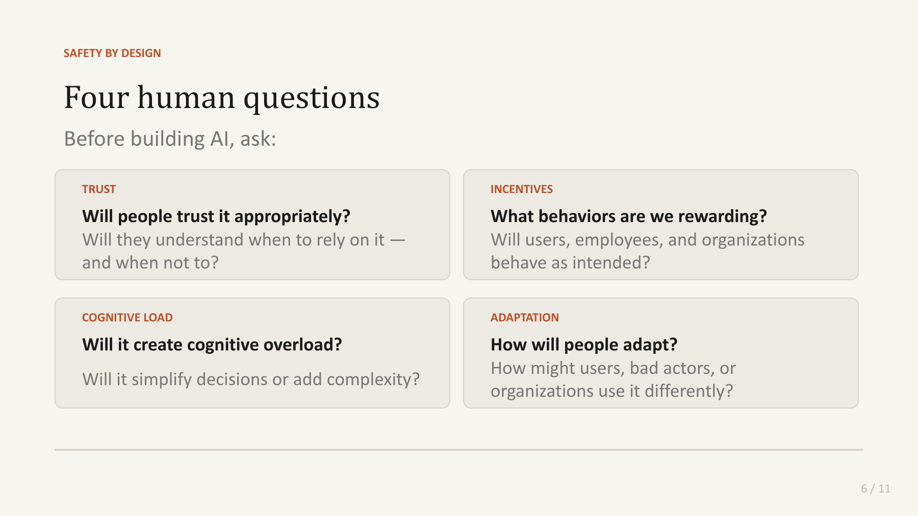 Four questions about human use of AI, covering trust, incentives, cognitive load and adaptation.